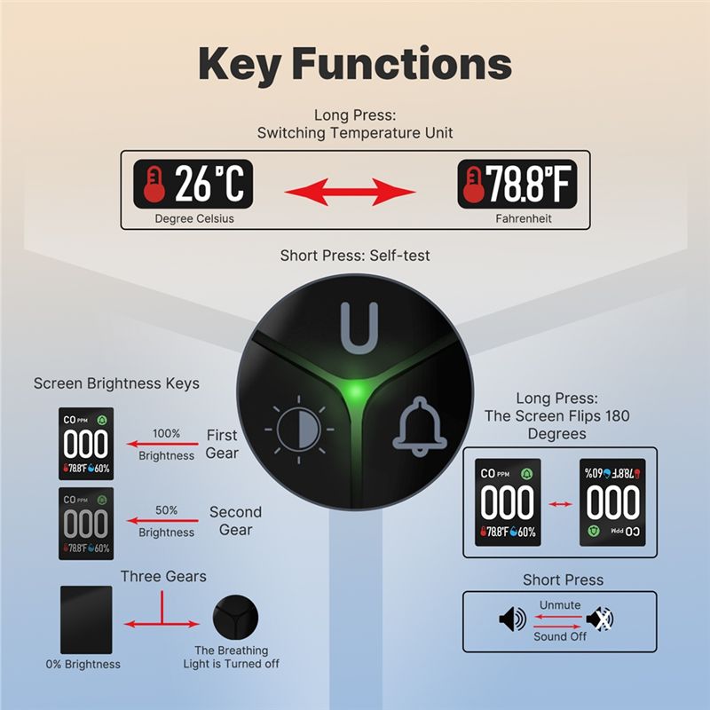 Built-In CO Monitor Alarm Soun - Co Detector Plug 评论和价格