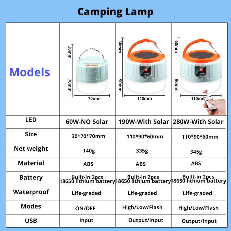 280 Watts Solar LED Camping Li - Power Outage Light 评论和价格