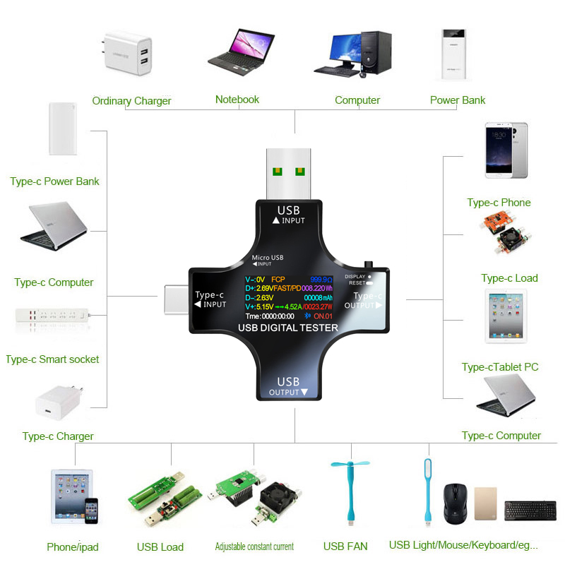 USB Tester DC Type-C PD Digita - Co Detector Plug 评论和价格