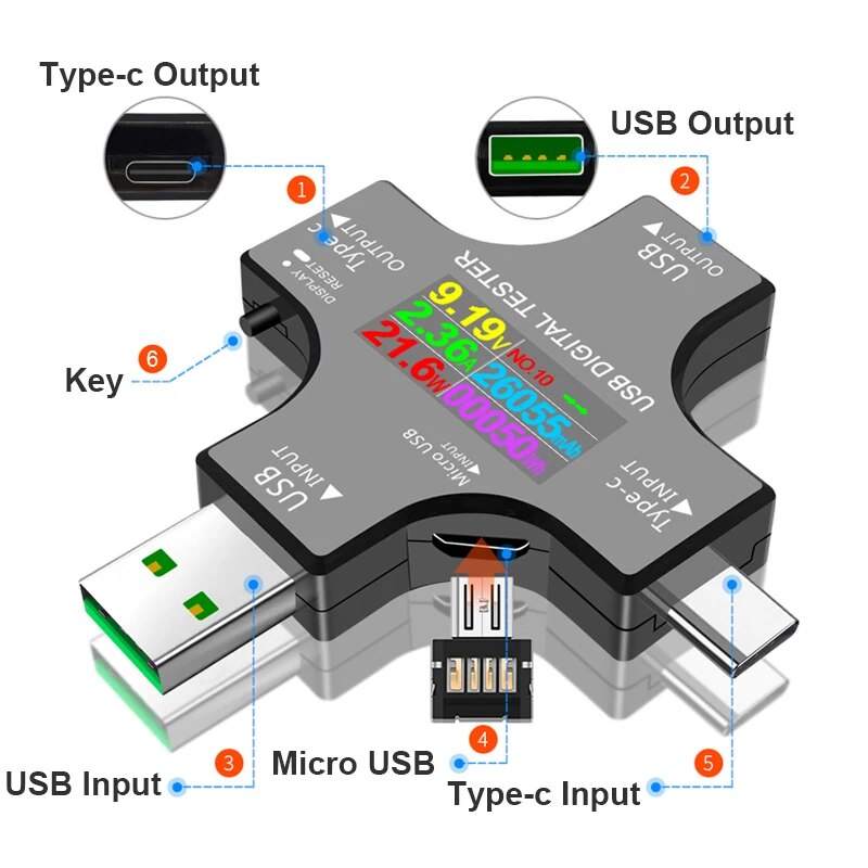 USB Tester DC Type-C PD Digita - Co Detector Plug 评论和价格