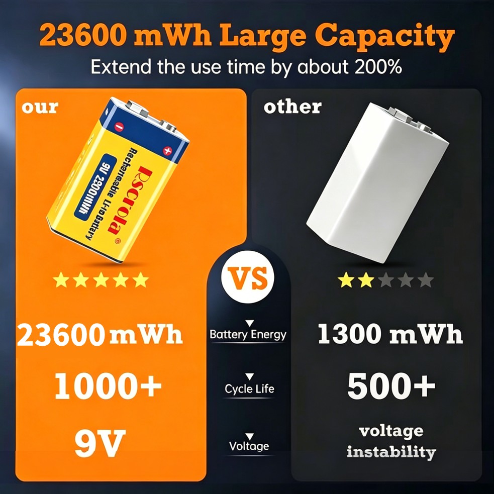 Rechargeable 9V Battery, 23600 - Smoke Detector Interconnected 评论和价格