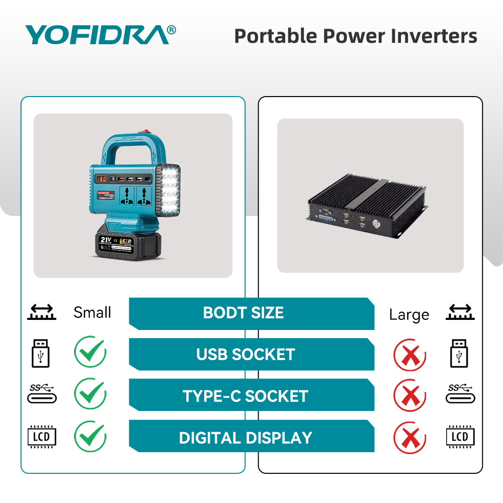 YOFIDRA 220V Portable Power In - Power Outage Light 评论和价格